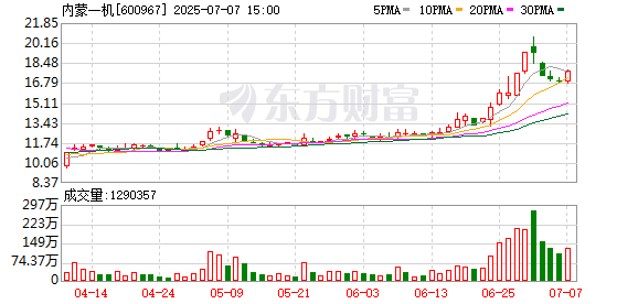 乐牛配资 航天军工板块回调 内蒙一机跌停